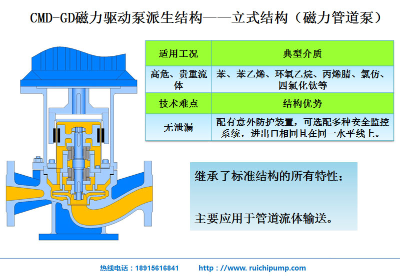 CMD-GD型管道磁力泵结构图